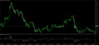Chart XAUUSD, M1, 2024.04.25 08:24 UTC, Raw Trading Ltd, MetaTrader 5, Demo