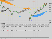 Chart XAUUSD, M5, 2024.04.25 09:03 UTC, Raw Trading Ltd, MetaTrader 4, Real