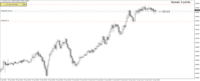 Chart AUDCAD_o, M5, 2024.04.25 10:17 UTC, LiteFinance Global LLC, MetaTrader 4, Real