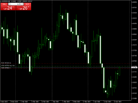 Chart EURUSD, D1, 2024.04.25 10:43 UTC, Triton Capital Markets Ltd, MetaTrader 4, Demo