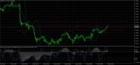 Chart EURUSD, H1, 2024.04.25 09:30 UTC, Gain Global Markets, Inc. (FOREX.com Global), MetaTrader 5, Demo