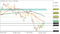 Chart EURUSD, H4, 2024.04.25 09:44 UTC, FBS Markets Inc., MetaTrader 5, Demo