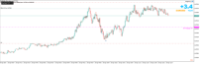 Chart EURUSD, M1, 2024.04.25 09:21 UTC, Raw Trading Ltd, MetaTrader 5, Real
