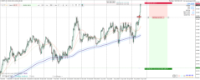 Chart GBPJPY, H4, 2024.04.25 10:27 UTC, Raw Trading Ltd, MetaTrader 4, Real