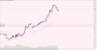 Chart GBPJPYx, M15, 2024.04.25 11:18 UTC, TF Global Markets (Aust) Pty Ltd, MetaTrader 5, Demo