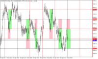 Chart Volatility 75 (1s) Index, M1, 2024.04.25 10:02 UTC, Deriv.com Limited, MetaTrader 5, Demo