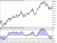 Chart Volatility 75 Index, M15, 2024.04.25 11:19 UTC, Deriv.com Limited, MetaTrader 5, Demo