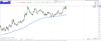 Chart XAUUSD, M1, 2024.04.25 11:09 UTC, Raw Trading Ltd, MetaTrader 4, Real