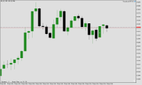 Chart XAUUSD, M5, 2024.04.25 09:49 UTC, Propridge Capital Markets Limited, MetaTrader 5, Demo