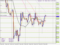 Chart XAUUSD.pro, H1, 2024.04.25 09:54 UTC, ACG Markets Ltd, MetaTrader 5, Demo