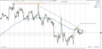 Chart XTIUSD, H1, 2024.04.25 10:16 UTC, Raw Trading Ltd, MetaTrader 4, Real