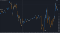 Chart DJIUSD., M5, 2024.04.25 12:52 UTC, Aron Markets Ltd, MetaTrader 5, Demo