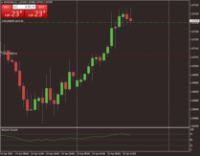 Chart EURUSD, H1, 2024.04.25 11:35 UTC, Raw Trading Ltd, MetaTrader 4, Real