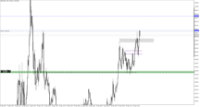 Chart XAUUSD.m, M5, 2024.04.25 11:46 UTC, Just Global Markets Ltd., MetaTrader 5, Demo