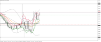 Chart XAUUSD, M1, 2024.04.25 12:48 UTC, Five Percent Online Ltd, MetaTrader 5, Demo