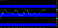 Chart XAUUSD, M15, 2024.04.25 12:23 UTC, Raw Trading Ltd, MetaTrader 5, Real
