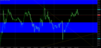 Chart XAUUSD, M15, 2024.04.25 12:18 UTC, Raw Trading Ltd, MetaTrader 5, Real