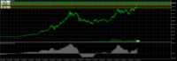 Chart XAUUSD, MN1, 2024.04.25 12:31 UTC, FBS Markets Inc., MetaTrader 5, Real