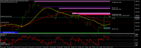 Chart Boom 500 Index, M1, 2024.04.25 12:57 UTC, Deriv (SVG) LLC, MetaTrader 5, Real