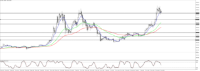 Chart BTCUSD, W1, 2024.04.25 13:29 UTC, Raw Trading Ltd, MetaTrader 5, Real