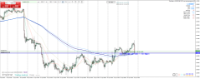 Chart EURUSD, H1, 2024.04.25 12:56 UTC, Raw Trading Ltd, MetaTrader 4, Real