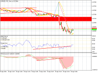 Chart EURUSD, M1, 2024.04.25 13:00 UTC, HF Markets SA (Pty) Ltd, MetaTrader 5, Demo
