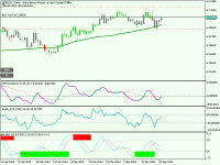 Chart GBPNZD, D1, 2024.04.25 14:01 UTC, Propridge Capital Markets Limited, MetaTrader 5, Demo