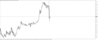 Chart GBPUSD, M15, 2024.04.25 13:01 UTC, Fe Markets Corp, MetaTrader 5, Demo