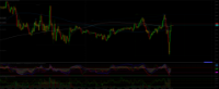 Chart WTI, M5, 2024.04.25 13:30 UTC, FXPRO Financial Services Ltd, MetaTrader 5, Demo