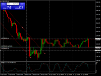 Chart XAUUSD, H1, 2024.04.25 13:17 UTC, HF Markets (SV) Ltd., MetaTrader 4, Demo