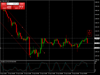 Chart XAUUSD, H1, 2024.04.25 13:11 UTC, HF Markets (SV) Ltd., MetaTrader 4, Demo