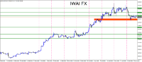 Chart XAUUSD, H4, 2024.04.25 13:24 UTC, FXTM, MetaTrader 4, Real