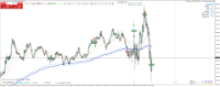 Chart XAUUSD, M1, 2024.04.25 13:08 UTC, Raw Trading Ltd, MetaTrader 4, Real