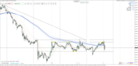 Chart XAUUSD, M15, 2024.04.25 13:58 UTC, Raw Trading Ltd, MetaTrader 4, Real