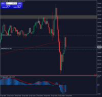 Chart XAUUSD, M5, 2024.04.25 13:49 UTC, Raw Trading Ltd, MetaTrader 4, Demo