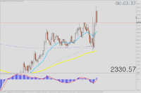 Chart XAUUSD, M5, 2024.04.25 12:56 UTC, Tradeslide Trading Tech Limited, MetaTrader 4, Real