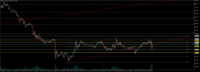 Chart XAUUSD.pro, M15, 2024.04.25 13:43 UTC, ACG Markets Ltd, MetaTrader 5, Demo