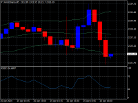 Chart XAUUSDgmp, M5, 2024.04.25 13:10 UTC, GMI Global Market Index Limited, MetaTrader 4, Real