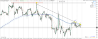 Chart XTIUSD, H1, 2024.04.25 13:10 UTC, Raw Trading Ltd, MetaTrader 4, Real
