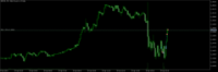 Chart GBPUSD, M5, 2024.04.25 14:22 UTC, FXPRO Financial Services Ltd, MetaTrader 5, Demo