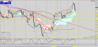 Chart GBPUSDp, H1, 2024.04.25 14:21 UTC, FXDD Trading Limited, MetaTrader 4, Real