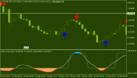 Chart USDZAR, M5, 2024.04.25 14:35 UTC, Lime Trading (CY) Ltd, MetaTrader 5, Demo