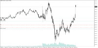 Chart XAUUSD.pro, M1, 2024.04.25 14:33 UTC, ACG Markets Ltd, MetaTrader 5, Demo