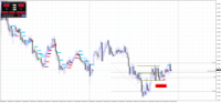 Chart EURNZD, M15, 2024.04.25 18:06 UTC, Raw Trading Ltd, MetaTrader 4, Real
