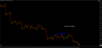 Chart !STD_GBPUSD, H1, 2024.04.25 18:00 UTC, Raw Trading Ltd, MetaTrader 4, Demo