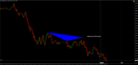 Chart !STD_GBPUSD, M15, 2024.04.25 18:00 UTC, Raw Trading Ltd, MetaTrader 4, Demo