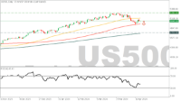 Chart US500, D1, 2024.04.25 17:39 UTC, FBS Markets Inc., MetaTrader 5, Demo