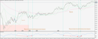 Chart AUDJPY!, M1, 2024.04.25 21:19 UTC, Gain Capital Group, LLC, MetaTrader 5, Real