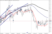 Chart GOLD, H4, 2024.04.25 23:02 UTC, FXPRO Financial Services Ltd, MetaTrader 5, Real