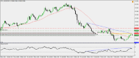 Chart !STD_AUDUSD, M15, 2024.04.25 22:45 UTC, Raw Trading Ltd, MetaTrader 4, Demo